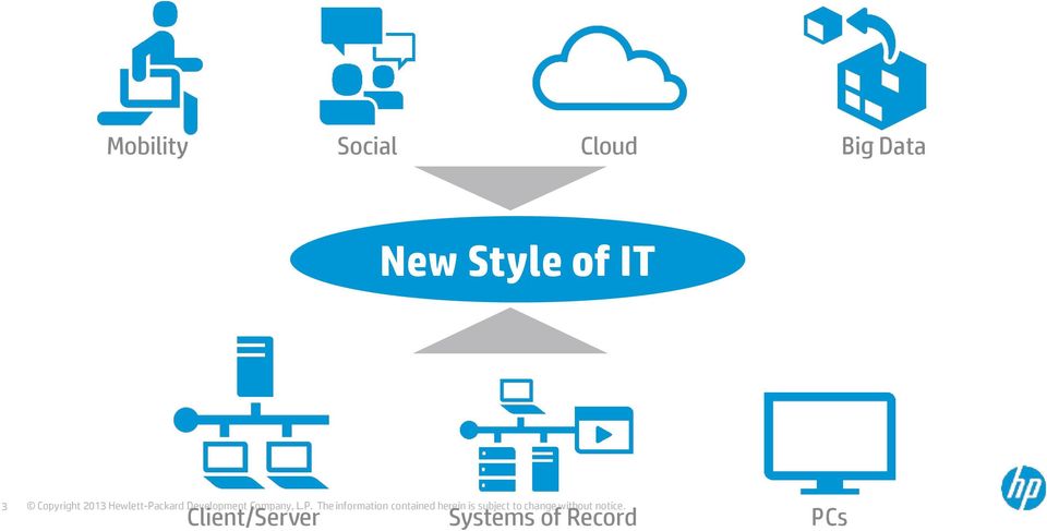 Style of IT 3