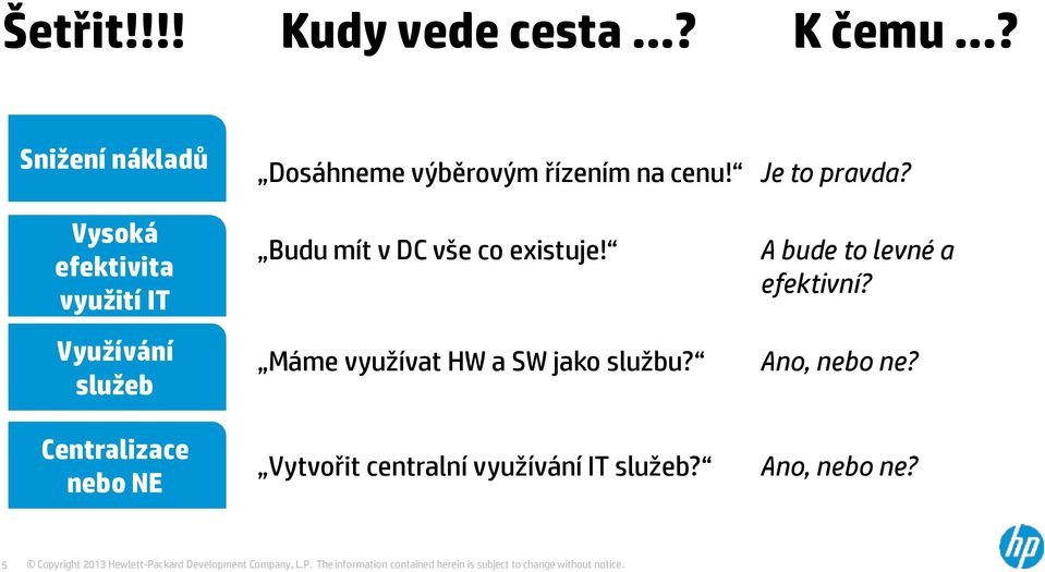 Vysoká efektivita využití IT Využívání služeb Centralizace nebo NE Budu mít v DC vše