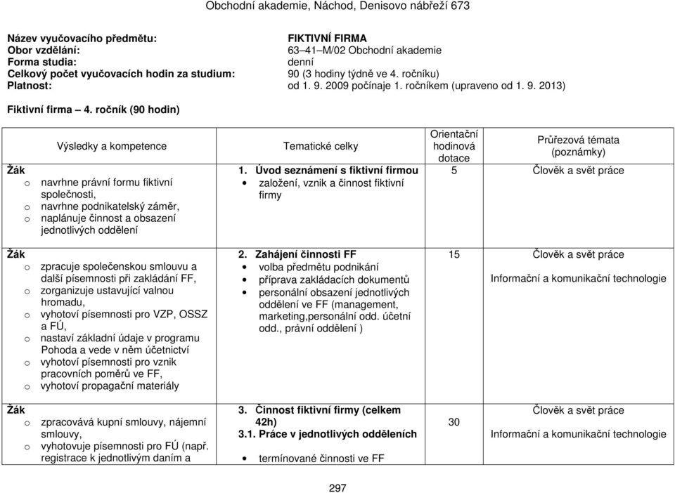 ročník (90 hodin) Výsledky a kompetence o navrhne právní formu fiktivní společnosti, o navrhne podnikatelský záměr, o naplánuje činnost a obsazení jednotlivých oddělení o zpracuje společenskou