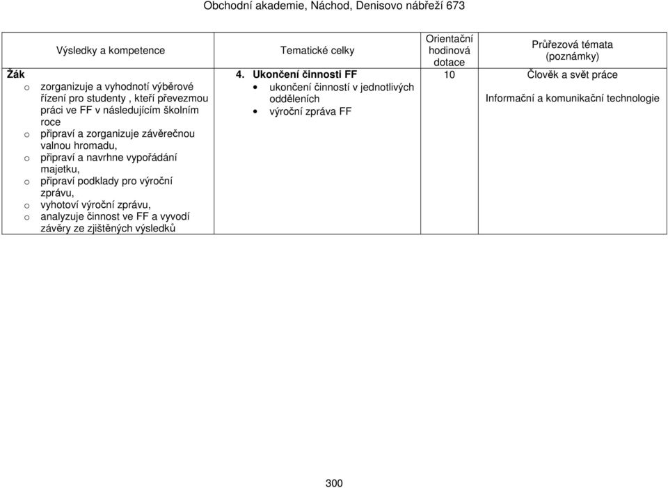 zprávu, o vyhotoví výroční zprávu, o analyzuje činnost ve FF a vyvodí závěry ze zjištěných výsledků Tematické celky 4.