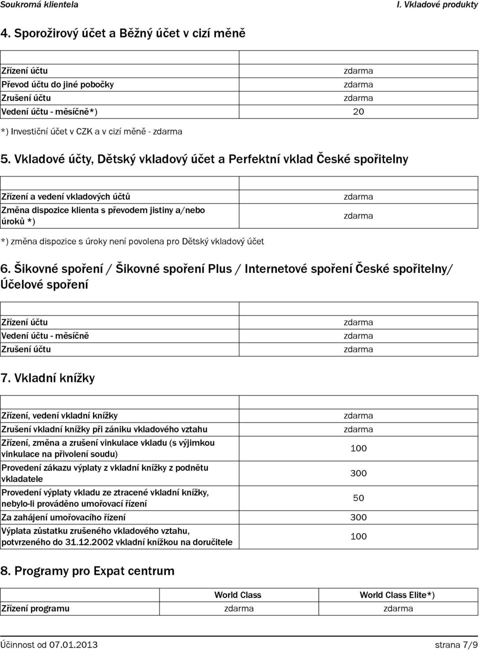 povolena pro Dětský vkladový účet 6. Šikovné spoření / Šikovné spoření Plus / Internetové spoření České spořitelny/ Účelové spoření Zřízení účtu Vedení účtu - měsíčně Zrušení účtu 7.