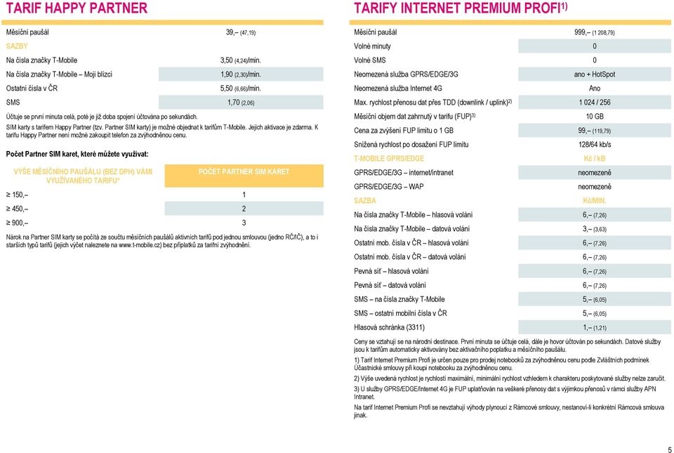 Partner SIM karty) je možné objednat k tarifům T-Mobile. Jejich aktivace je zdarma. K tarifu Happy Partner není možné zakoupit telefon za zvýhodněnou cenu.