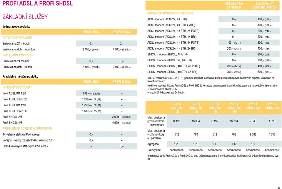 571,79) Profi ADSL 8M 1:10 1 299, (1 571,79) Profi ADSL 16M 1:10 1 599, (1 934,79) Profi SHDSL 2M 2 999, (3 628,79) Profi SHDSL 4M 4 999, (6 048,79) PŘIDĚLENÍ IP ADRESNÍHO PROSTORU 1 veřejná statická