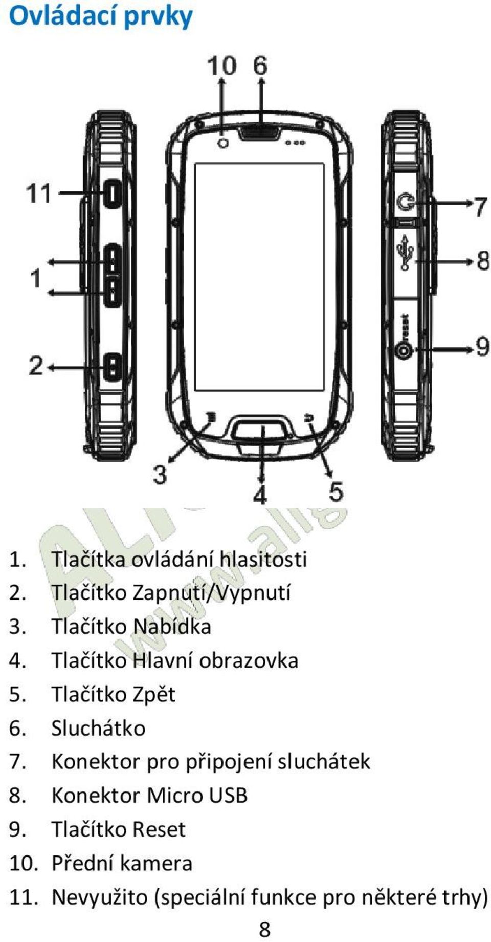 Tlačítko Hlavní obrazovka 5. Tlačítko Zpět 6. Sluchátko 7.