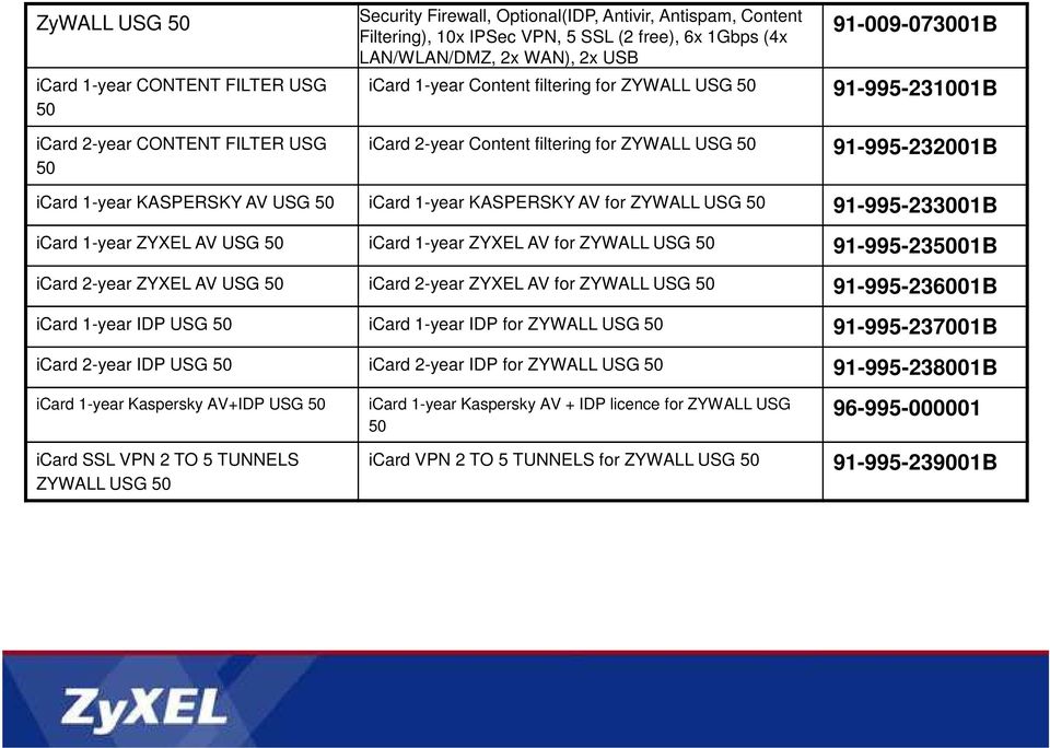 USG 50 icard 1-year KASPERSKY AV for ZYWALL USG 50 91-995-233001B icard 1-year ZYXEL AV USG 50 icard 1-year ZYXEL AV for ZYWALL USG 50 91-995-235001B icard 2-year ZYXEL AV USG 50 icard 2-year ZYXEL