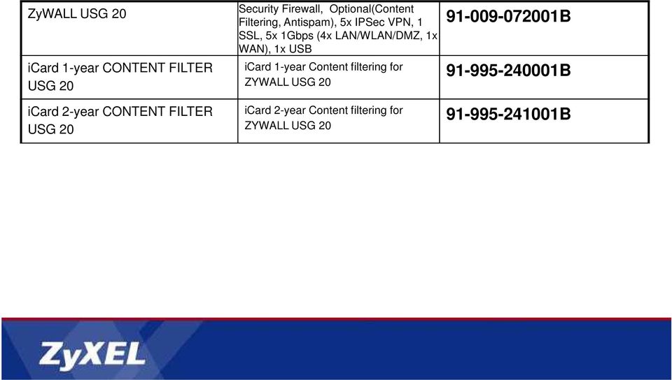 icard 1-year Content filtering for ZYWALL USG 20 icard 2-year CONTENT FILTER USG 20