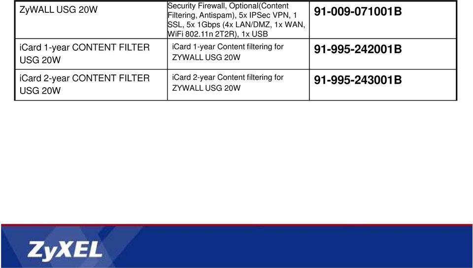 LAN/DMZ, 1x WAN, WiFi 802.