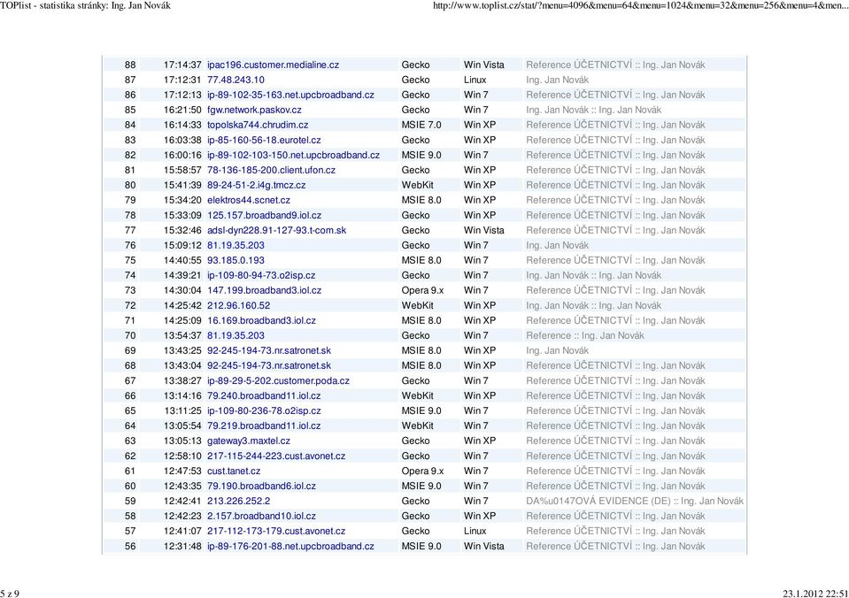 0 Win XP Reference ÚČETNICTVÍ :: Ing. Jan Novák 83 16:03:38 ip-85-160-56-18.eurotel.cz Gecko Win XP Reference ÚČETNICTVÍ :: Ing. Jan Novák 82 16:00:16 ip-89-102-103-150.net.upcbroadband.cz MSIE 9.