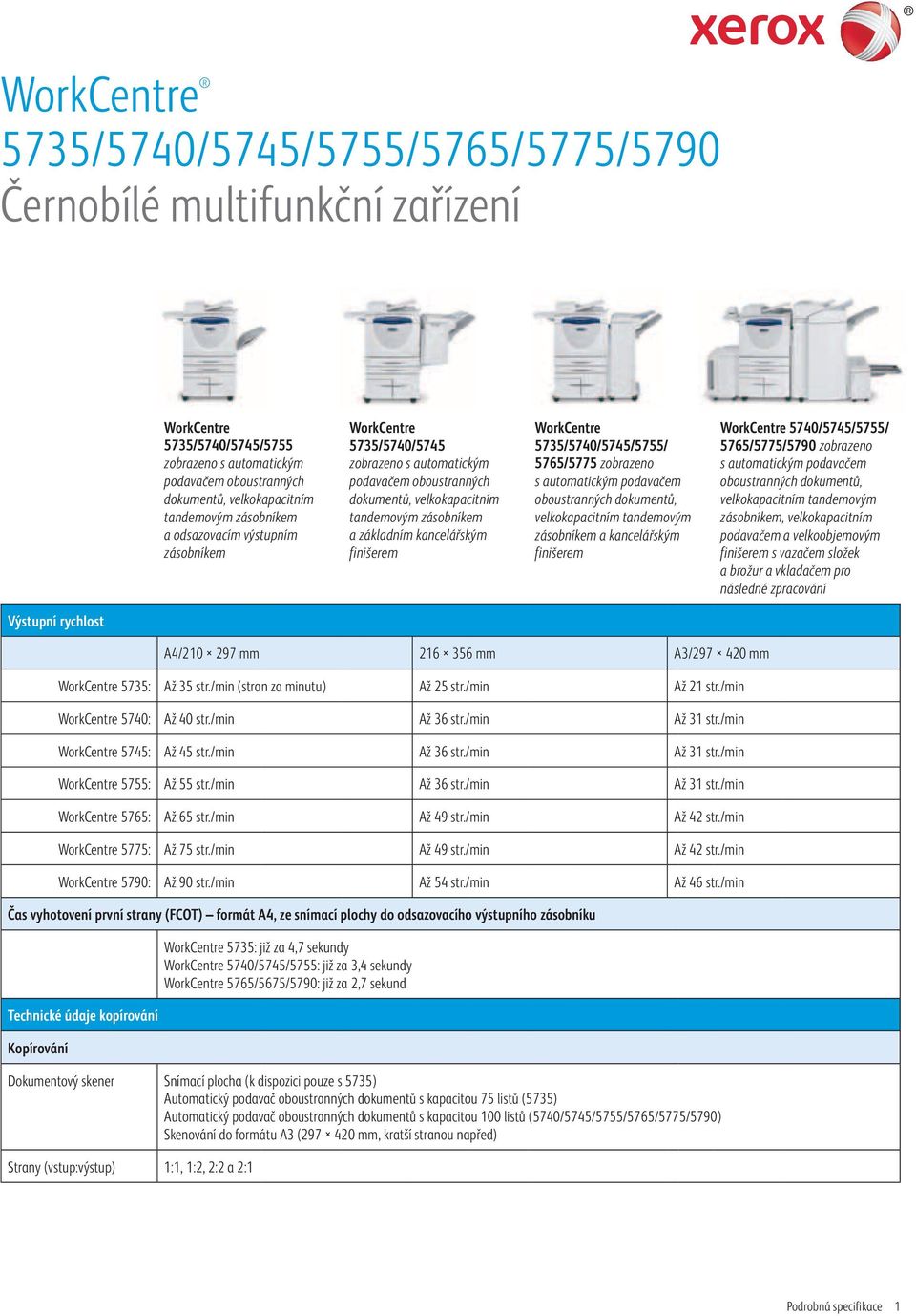 finišerem WorkCentre 5735/5740/5745/5755/ 5765/5775 zobrazeno s automatickým podavačem oboustranných dokumentů, velkokapacitním tandemovým zásobníkem a kancelářským finišerem WorkCentre