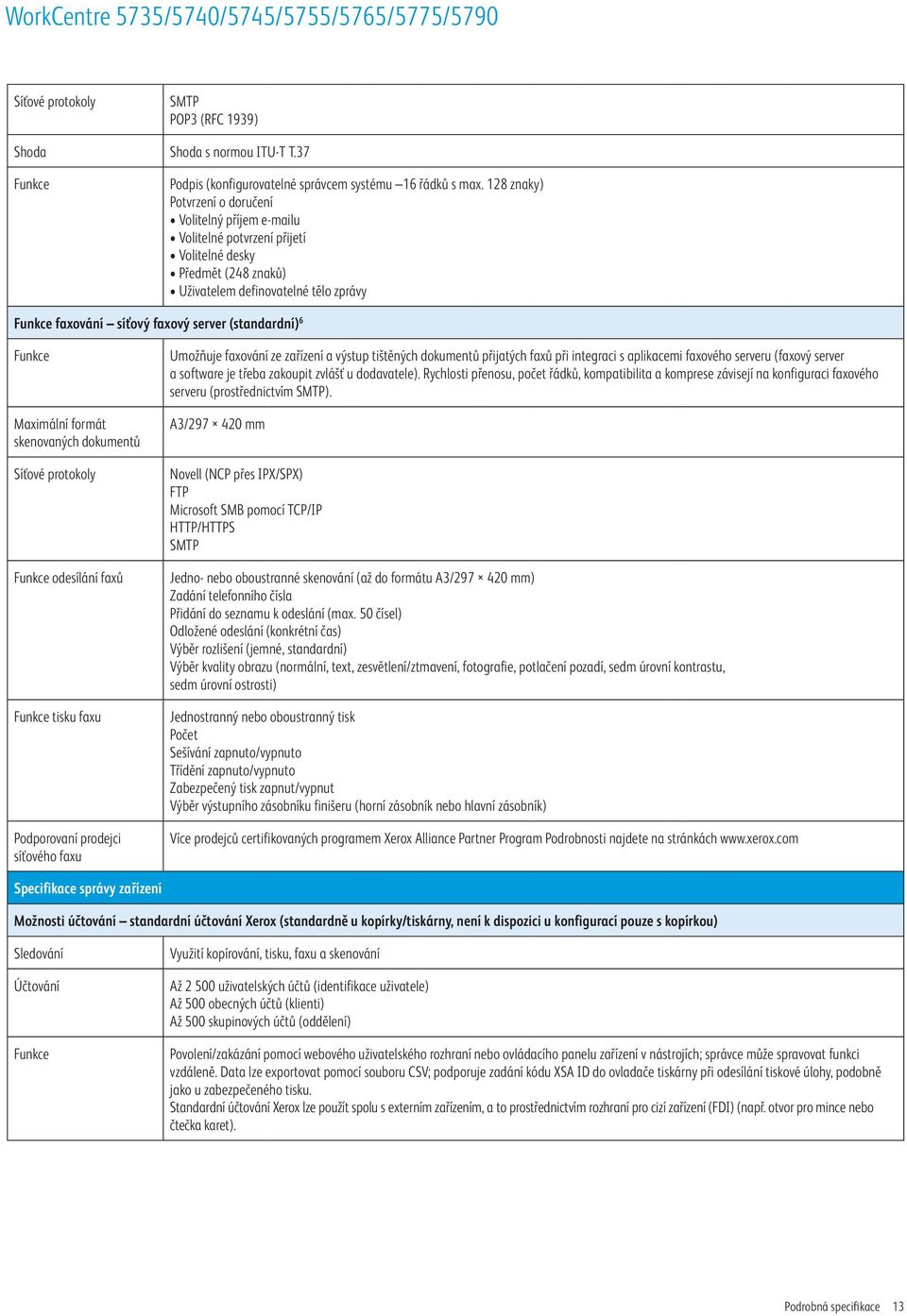 (standardní) 6 Funkce Maximální formát skenovaných dokumentů Síťové protokoly Funkce odesílání faxů Funkce tisku faxu Podporovaní prodejci síťového faxu Umožňuje faxování ze zařízení a výstup
