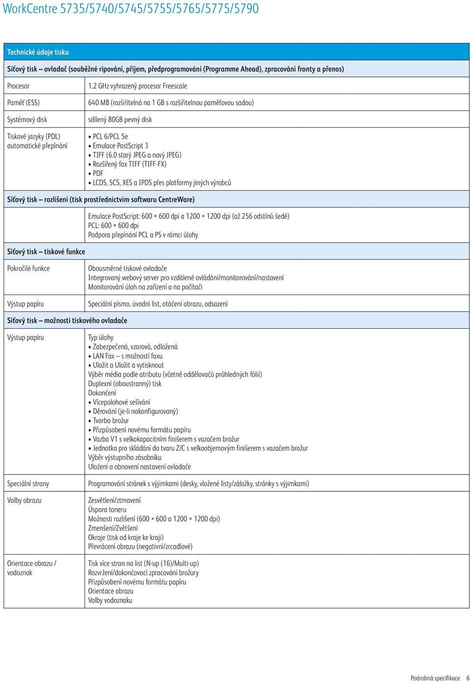 0 starý JPEG a nový JPEG) Rozšířený fax TIFF (TIFF-FX) PDF LCDS, SCS, XES a IPDS přes platformy jiných výrobců Síťový tisk rozlišení (tisk prostřednictvím softwaru CentreWare) Síťový tisk tiskové