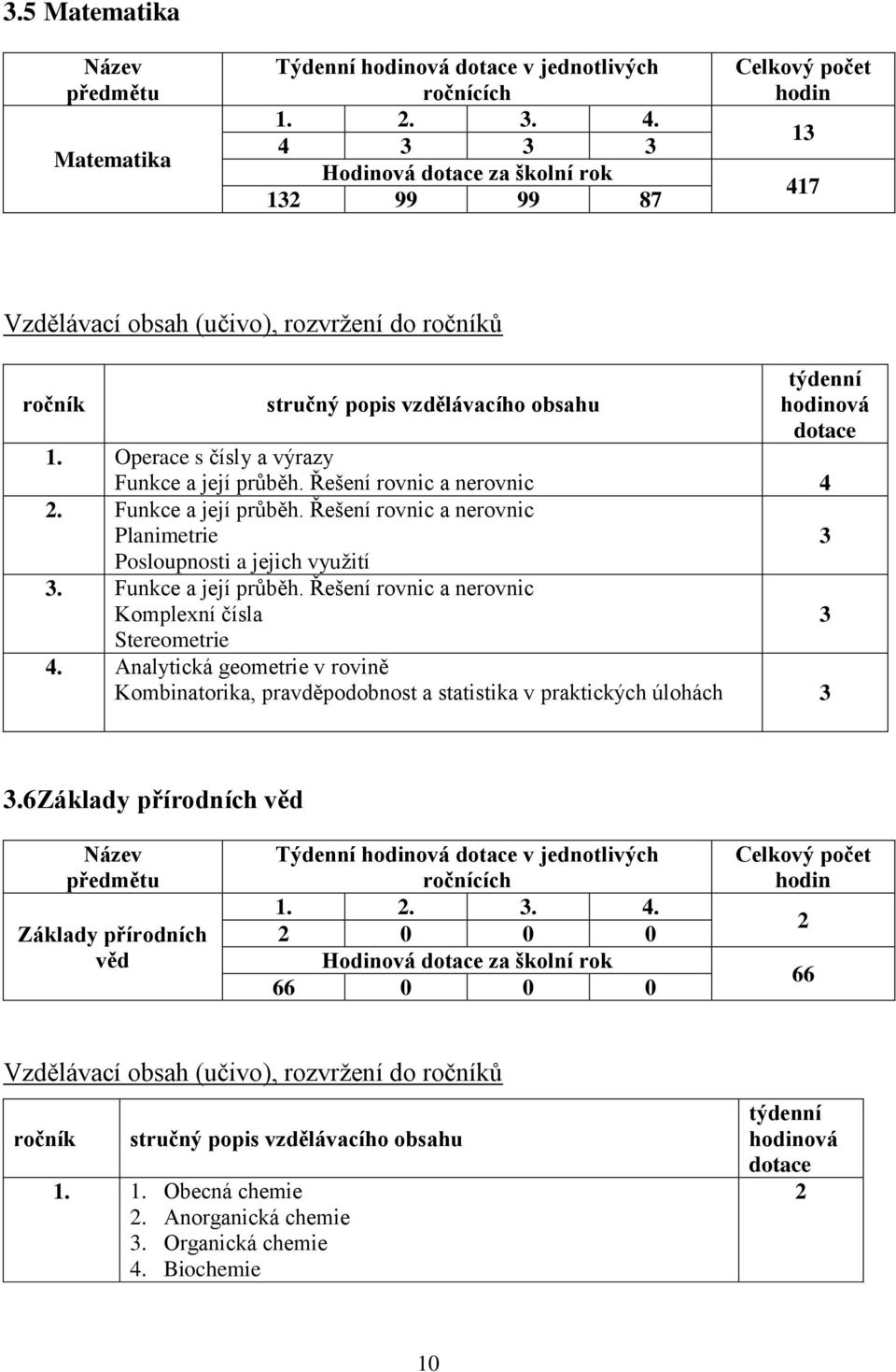 Analytická geometrie v rovině Kombinatorika, pravděpodobnost a statistika v praktických úlohách.6 Základy přírodních věd Základy přírodních věd Týdenní v jednotlivých ročnících... 4.