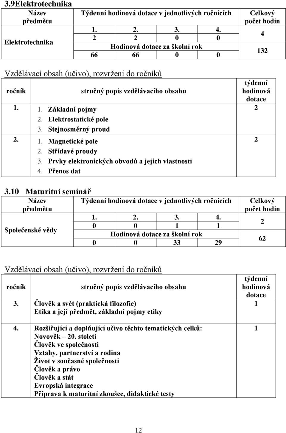 Člověk a svět (praktická filozofie) Etika a její předmět, základní pojmy etiky 4. Rozšiřující a doplňující učivo těchto tematických celků: Novověk 0.