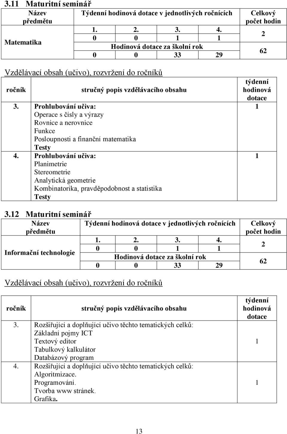 Prohlubování učiva: Planimetrie Stereometrie Analytická geometrie Kombinatorika, pravděpodobnost a statistika Testy. Maturitní seminář Informační technologie Týdenní v jednotlivých ročnících... 4.