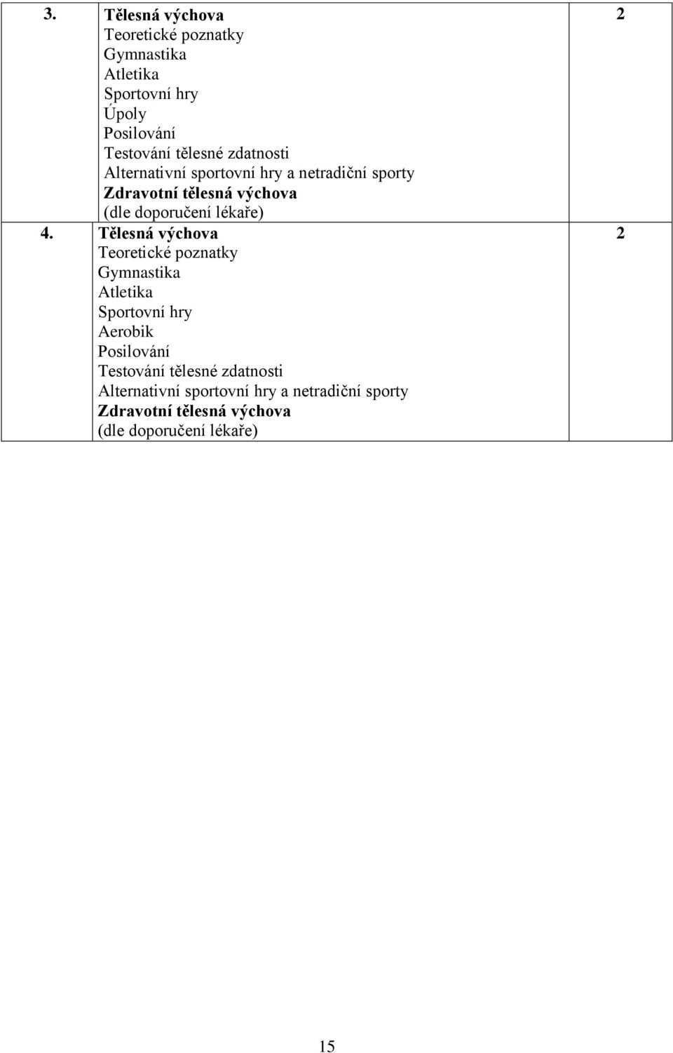 4. Tělesná výchova Teoretické poznatky Gymnastika Atletika Sportovní hry Aerobik Posilování Testování
