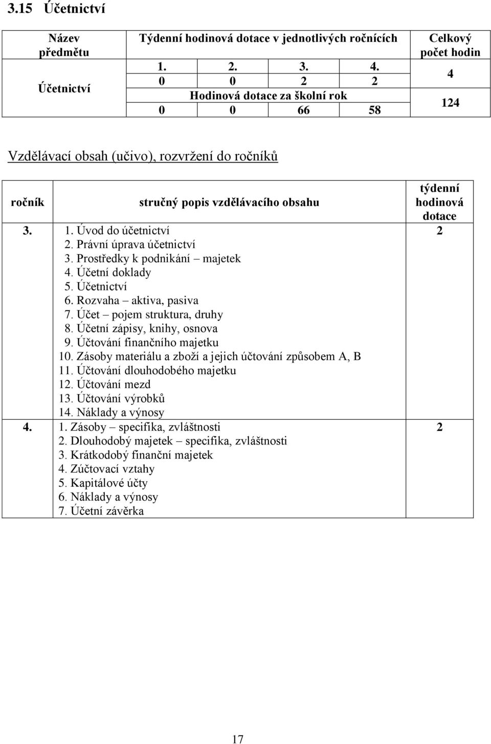 Účetní zápisy, knihy, osnova 9. Účtování finančního majetku 0. Zásoby materiálu a zboží a jejich účtování způsobem A, B. Účtování dlouhodobého majetku. Účtování mezd.