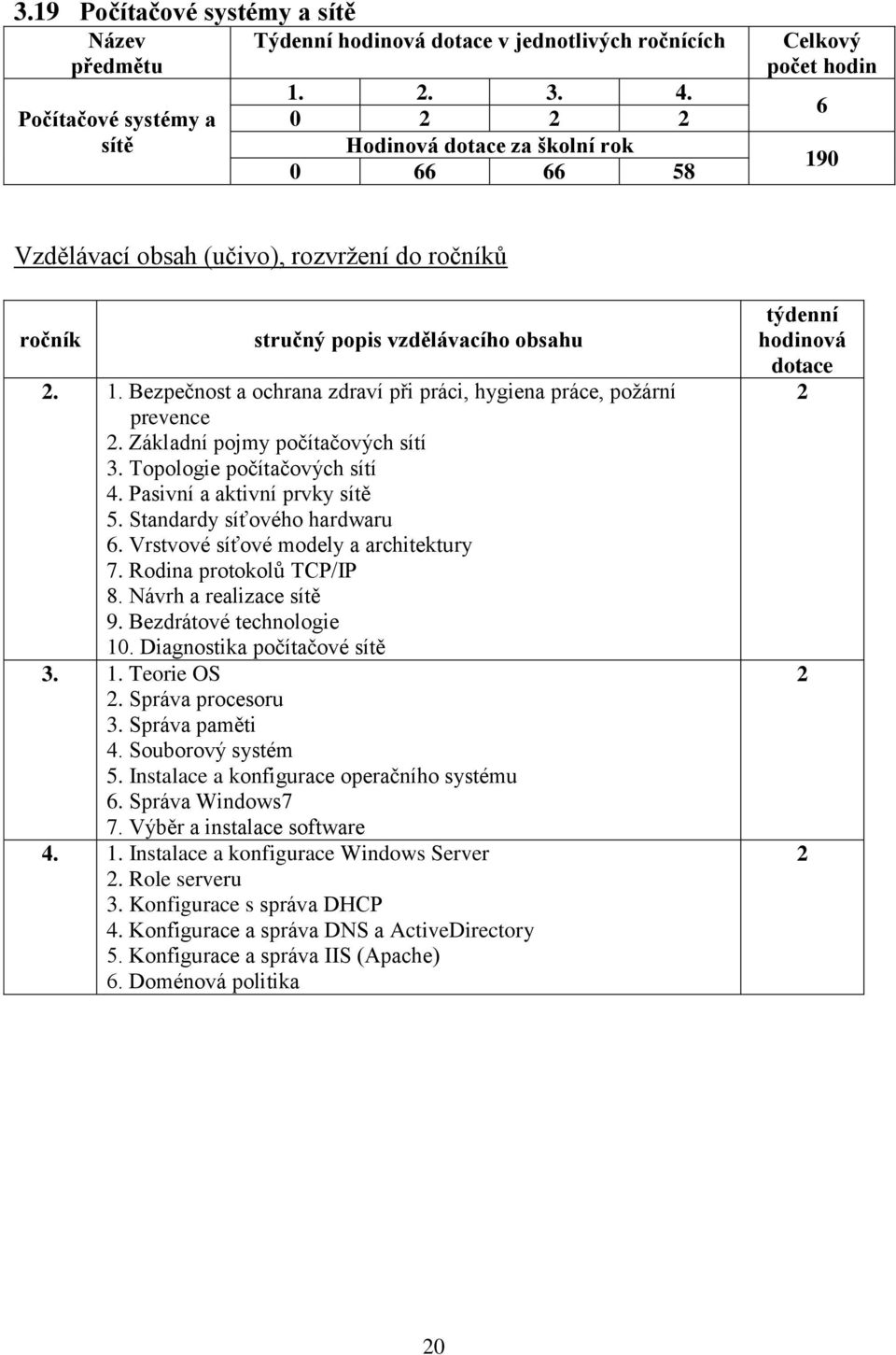 Standardy síťového hardwaru 6. Vrstvové síťové modely a architektury 7. Rodina protokolů TCP/IP 8. Návrh a realizace sítě 9. Bezdrátové technologie 0. Diagnostika počítačové sítě.. Teorie OS.