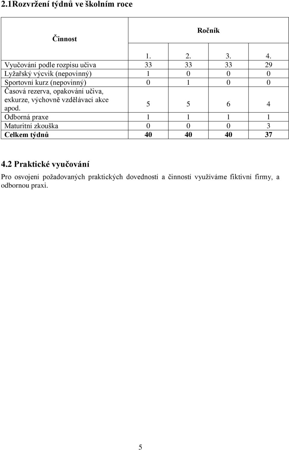 rezerva, opakování učiva, exkurze, výchovně vzdělávací akce apod.