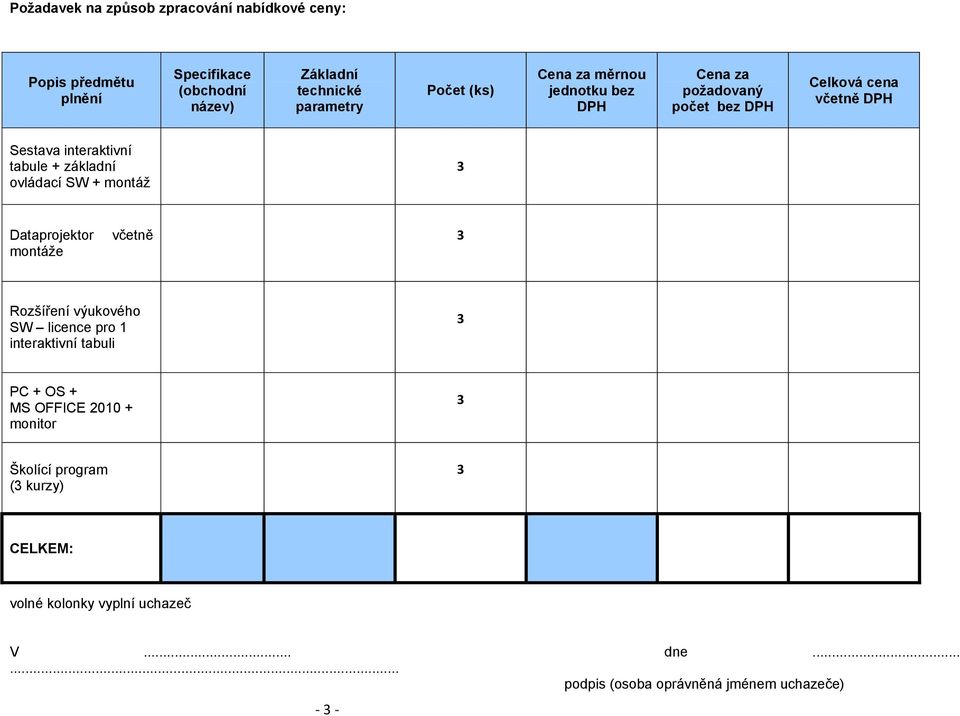 základní ovládací SW + montáž Dataprojektor montáže včetně Rozšíření výukového SW licence pro 1 interaktivní tabuli PC + OS + MS