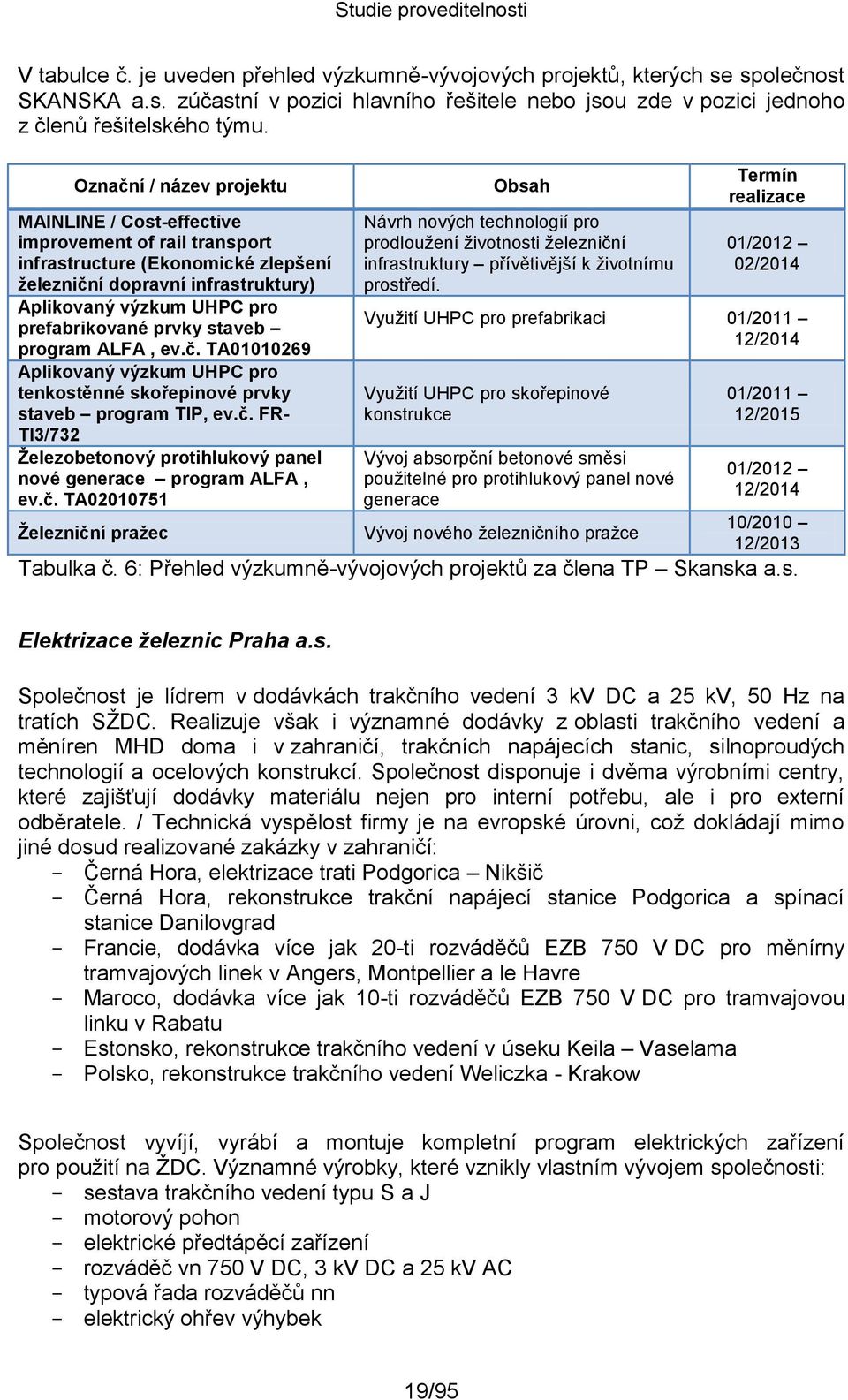 prvky staveb program ALFA, ev.č. TA01010269 Aplikovaný výzkum UHPC pro tenkostěnné skořepinové prvky staveb program TIP, ev.č. FR- TI3/732 Železobetonový protihlukový panel nové generace program ALFA, ev.