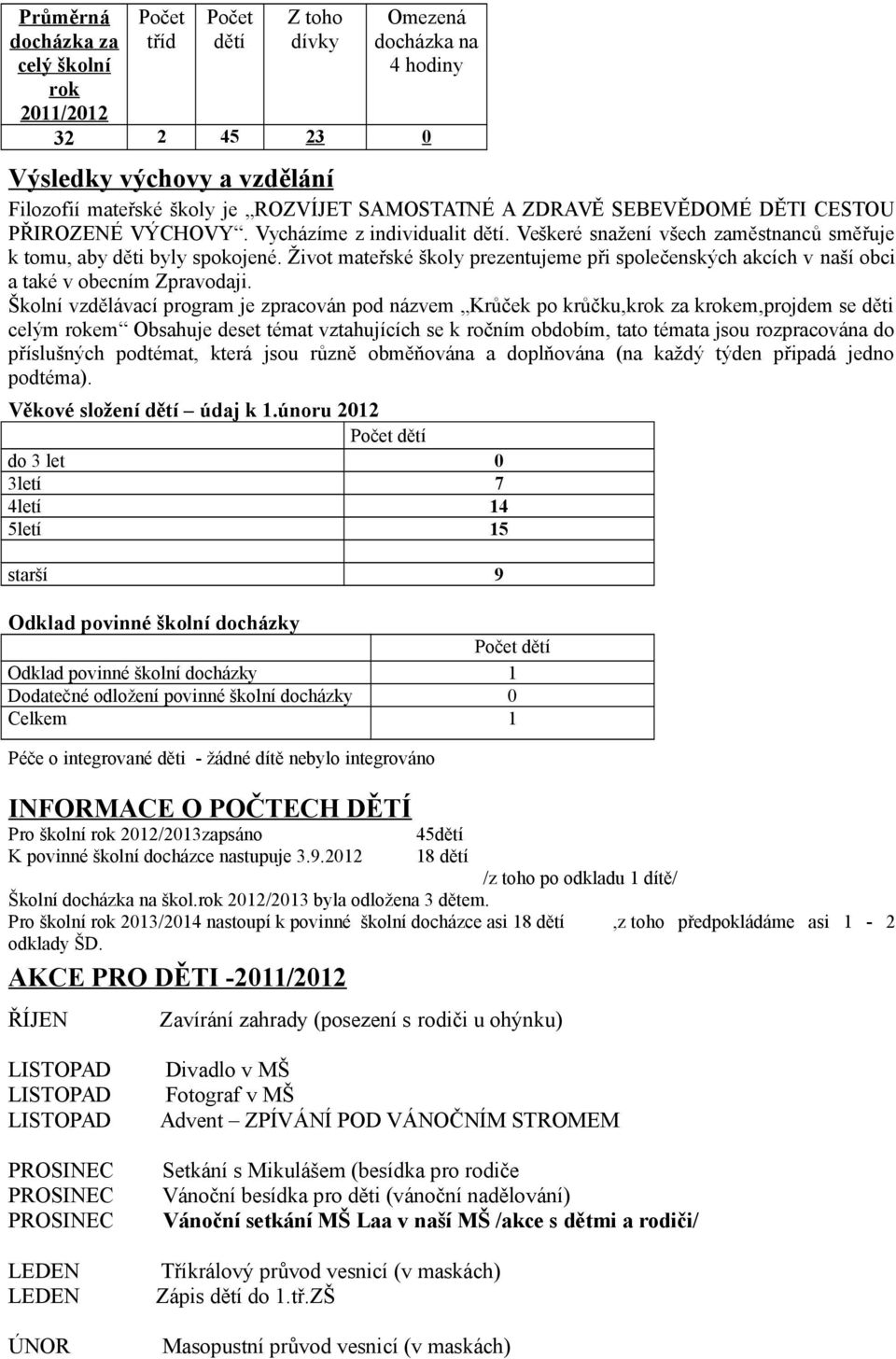 Živt mateřské škly prezentujeme při splečenských akcích v naší bci a také v becním Zpravdaji.