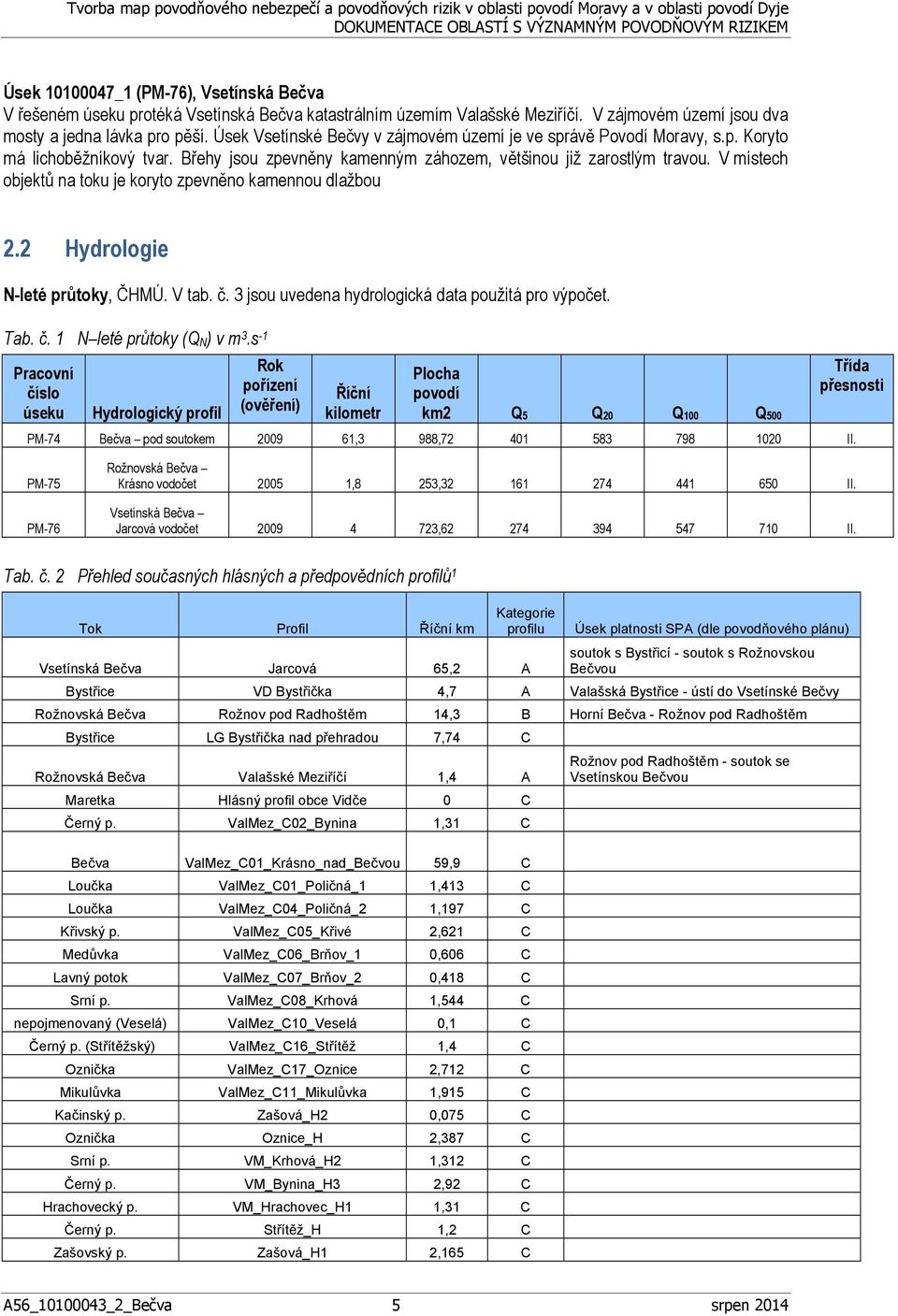 V místech objektů na toku je koryto zpevněno kamennou dlažbou 2.2 Hydrologie N-leté průtoky, ČHMÚ. V tab. č. 3 jsou uvedena hydrologická data použitá pro výpočet. Tab. č. 1 N leté průtoky (Q N ) v m 3.