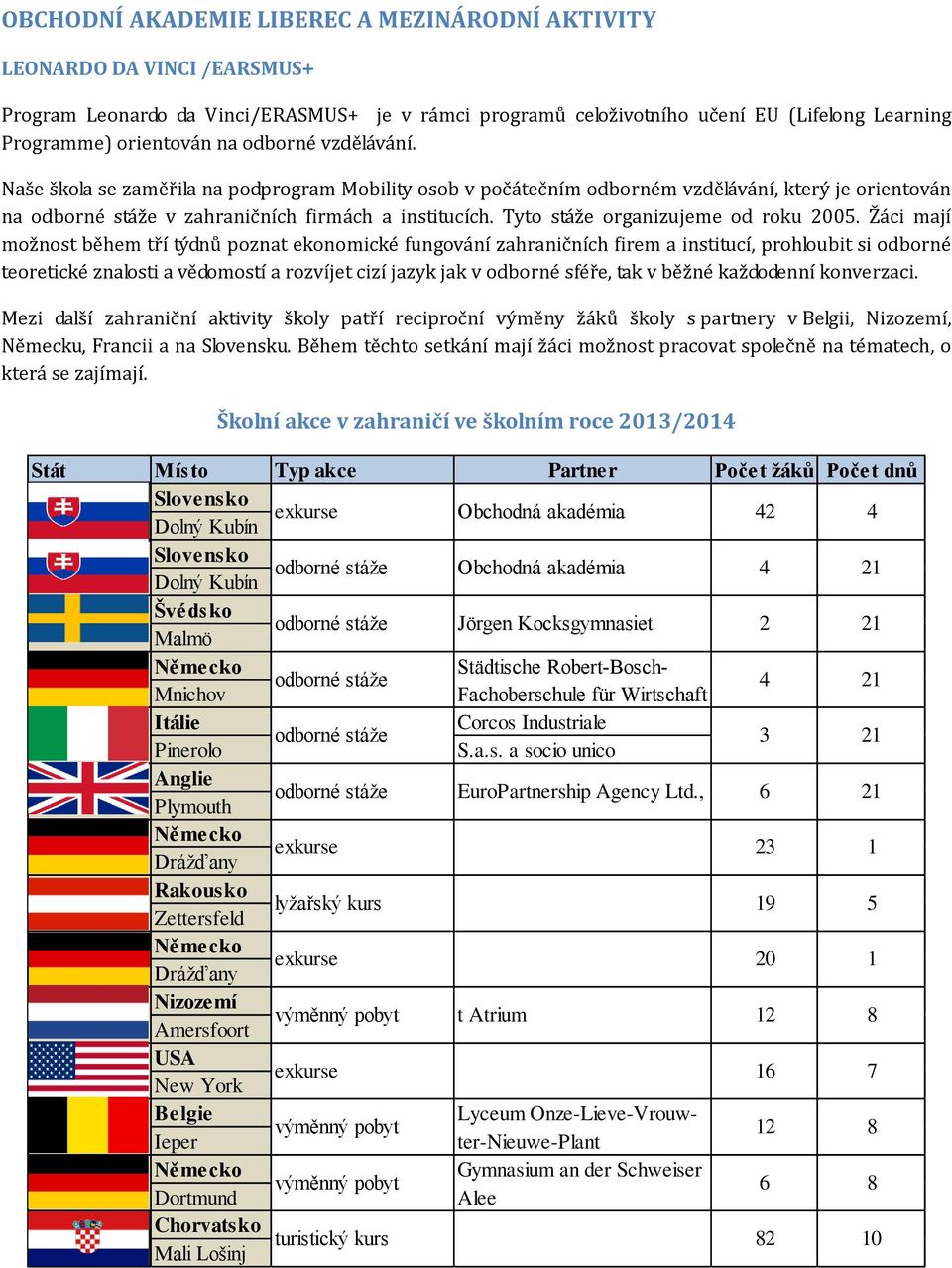 Tyto stáže organizujeme od roku 2005.