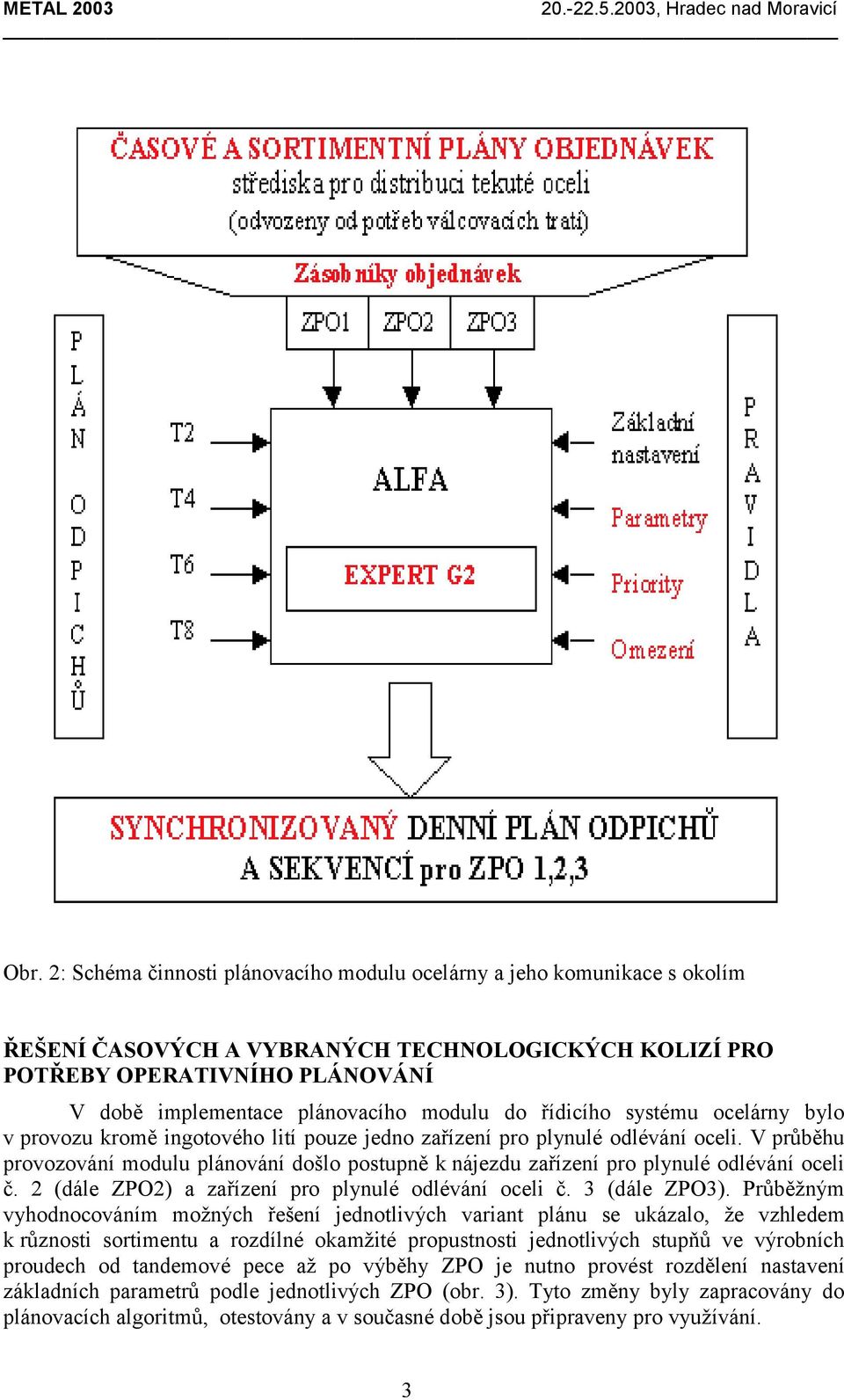 V průběhu provozování modulu plánování došlo postupně k nájezdu zařízení pro plynulé odlévání oceli č. 2 (dále ZPO2) a zařízení pro plynulé odlévání oceli č. 3 (dále ZPO3).