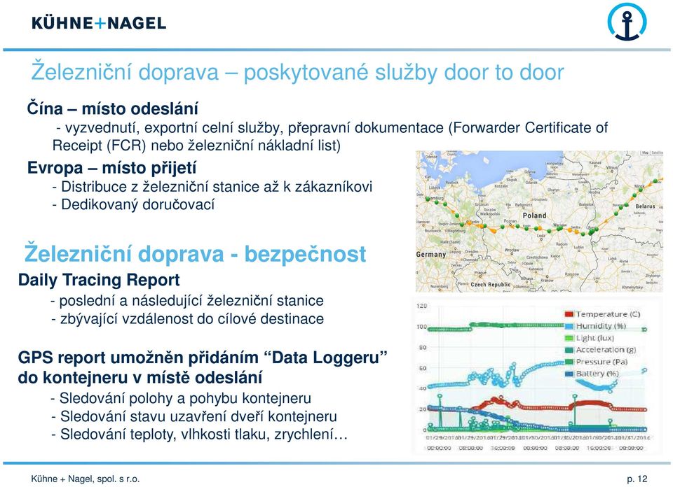 Daily Tracing Report - poslední a následující železniční stanice - zbývající vzdálenost do cílové destinace GPS report umožněn přidáním Data Loggeru do kontejneru v