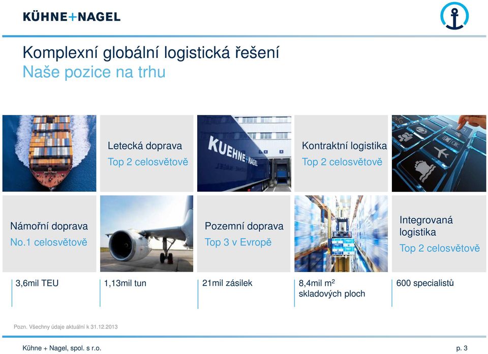1 celosvětově Pozemní doprava Top 3 v Evropě Integrovaná logistika Top 2 celosvětově 3,6mil TEU