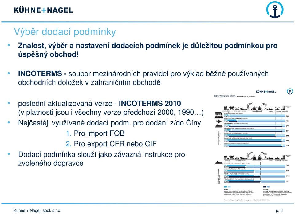 aktualizovaná verze - INCOTERMS 2010 (v platnosti jsou i všechny verze předchozí 2000, 1990 ) Nejčastěji využívané dodací podm.