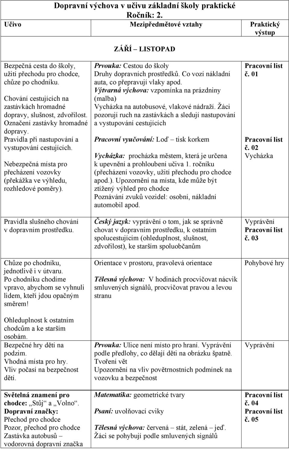 Nebezpečná místa pro přecházení vozovky (překážka ve výhledu, rozhledové poměry). Pravidla slušného chování v dopravním prostředku. Chůze po chodníku, jednotlivě i v útvaru.