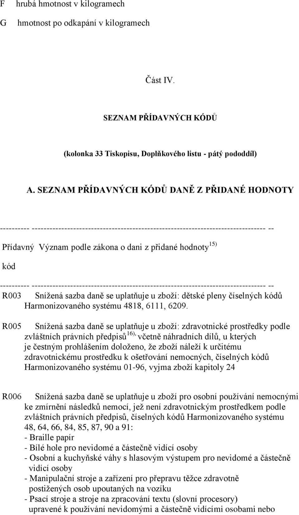kód ---------- ------------------------------------------------------------------------------- -- R3 Sníţená sazba daně se uplatňuje u zboţí: dětské pleny číselných kódů Harmonizovaného systému 4818,