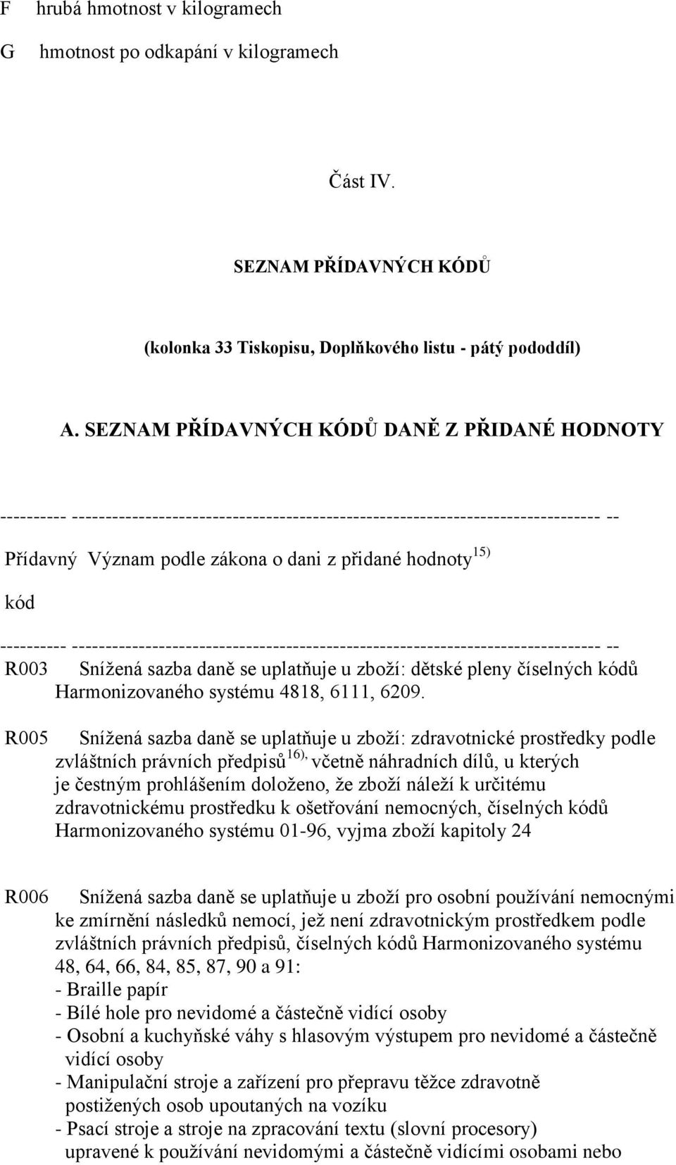 kód ---------- ------------------------------------------------------------------------------- -- R3 Sníţená sazba daně se uplatňuje u zboţí: dětské pleny číselných kódů Harmonizovaného systému 4818,