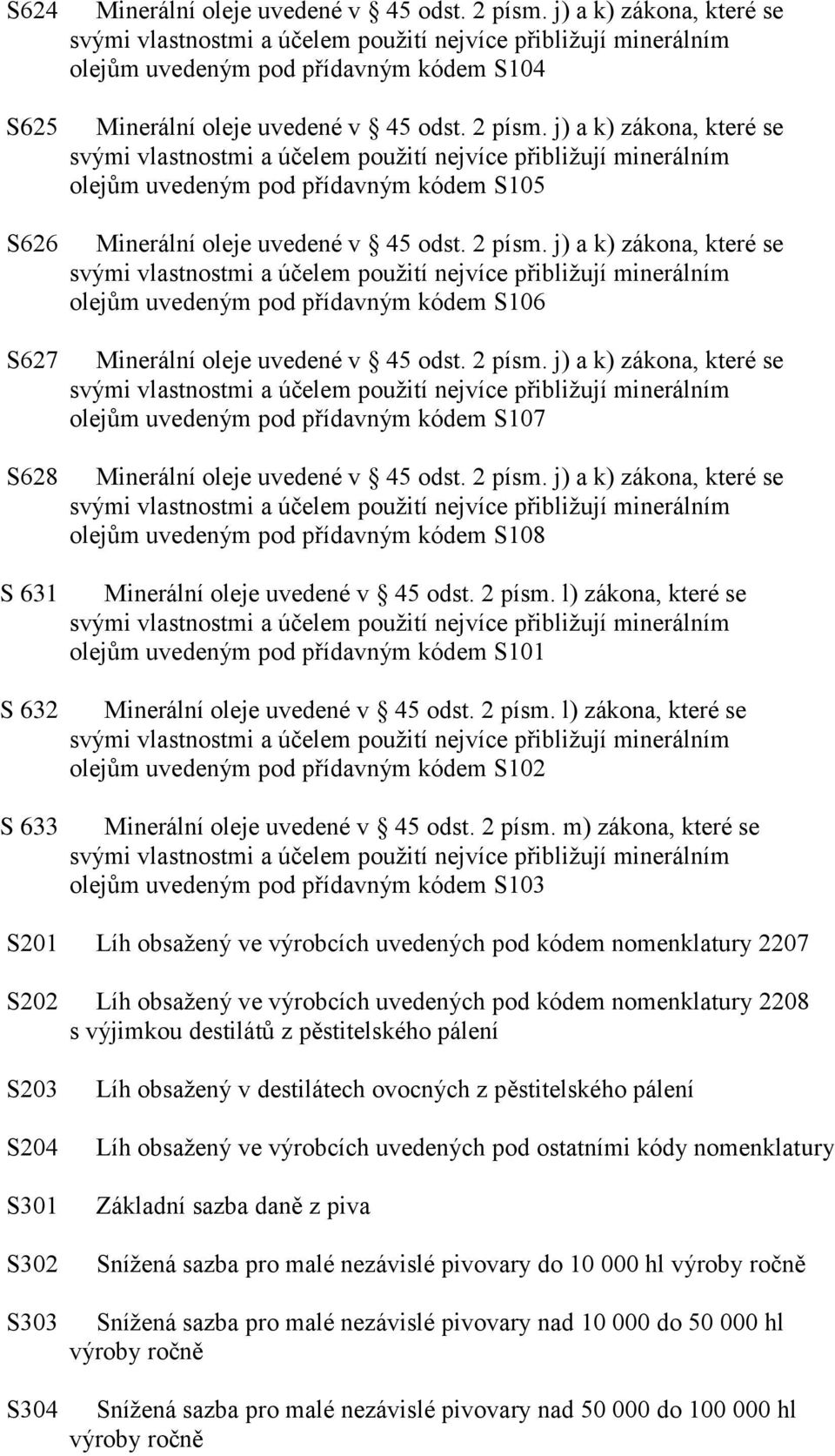 j) a k) zákona, které se olejům uvedeným pod přídavným kódem S17 Minerální oleje uvedené v 45 odst. 2 písm.