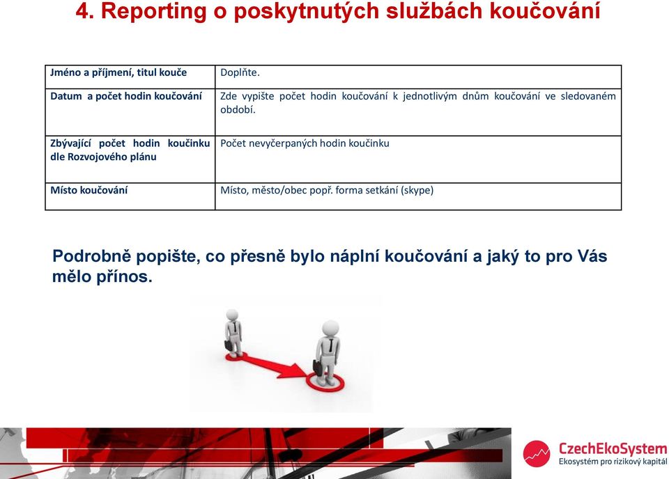 Zbývající počet hodin koučinku dle Rozvojového plánu Počet nevyčerpaných hodin koučinku Místo koučování
