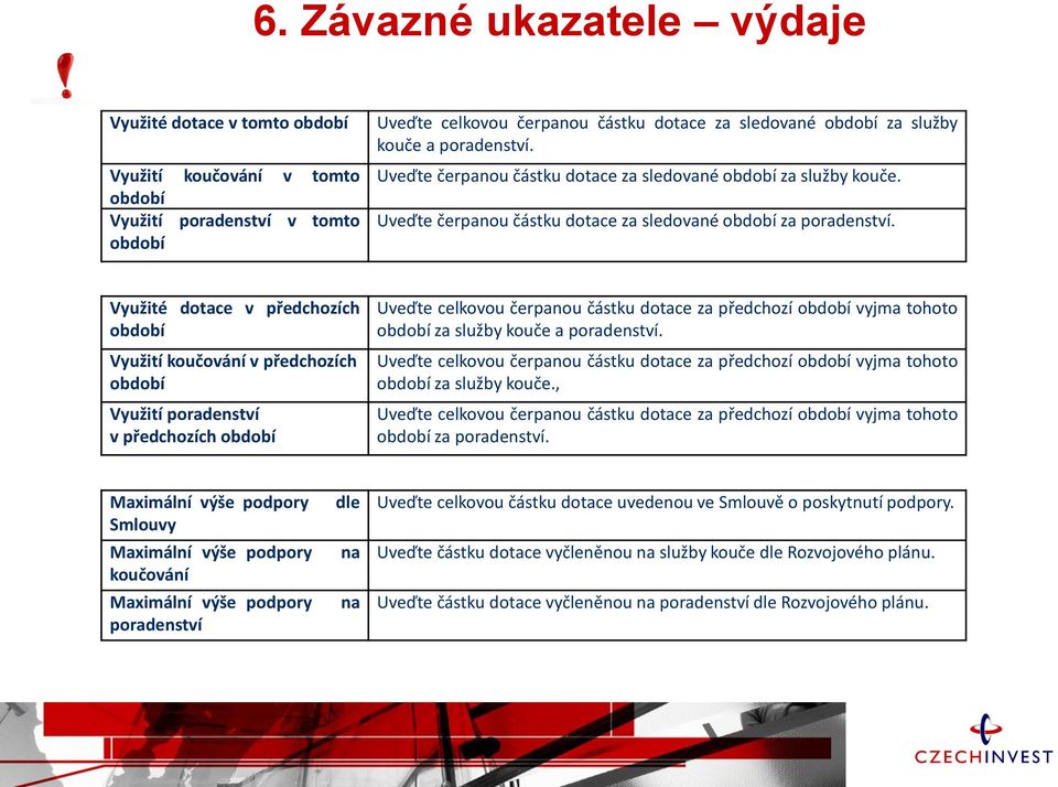 Využité dotace v předchozích období Využití koučování v předchozích období Využití poradenství v předchozích období Uveďte celkovou čerpanou částku dotace za předchozí období vyjma tohoto období za