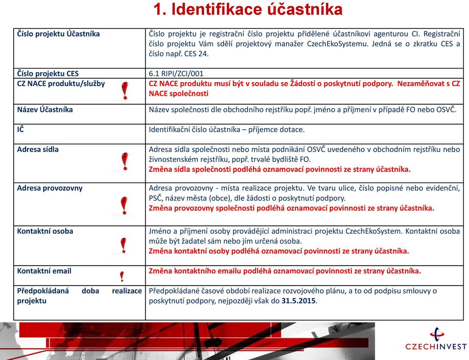 Jedná se o zkratku CES a číslo např. CES 24. 6.1 RIPI/ZCI/001 CZ NACE produktu musí být v souladu se Žádostí o poskytnutí podpory.