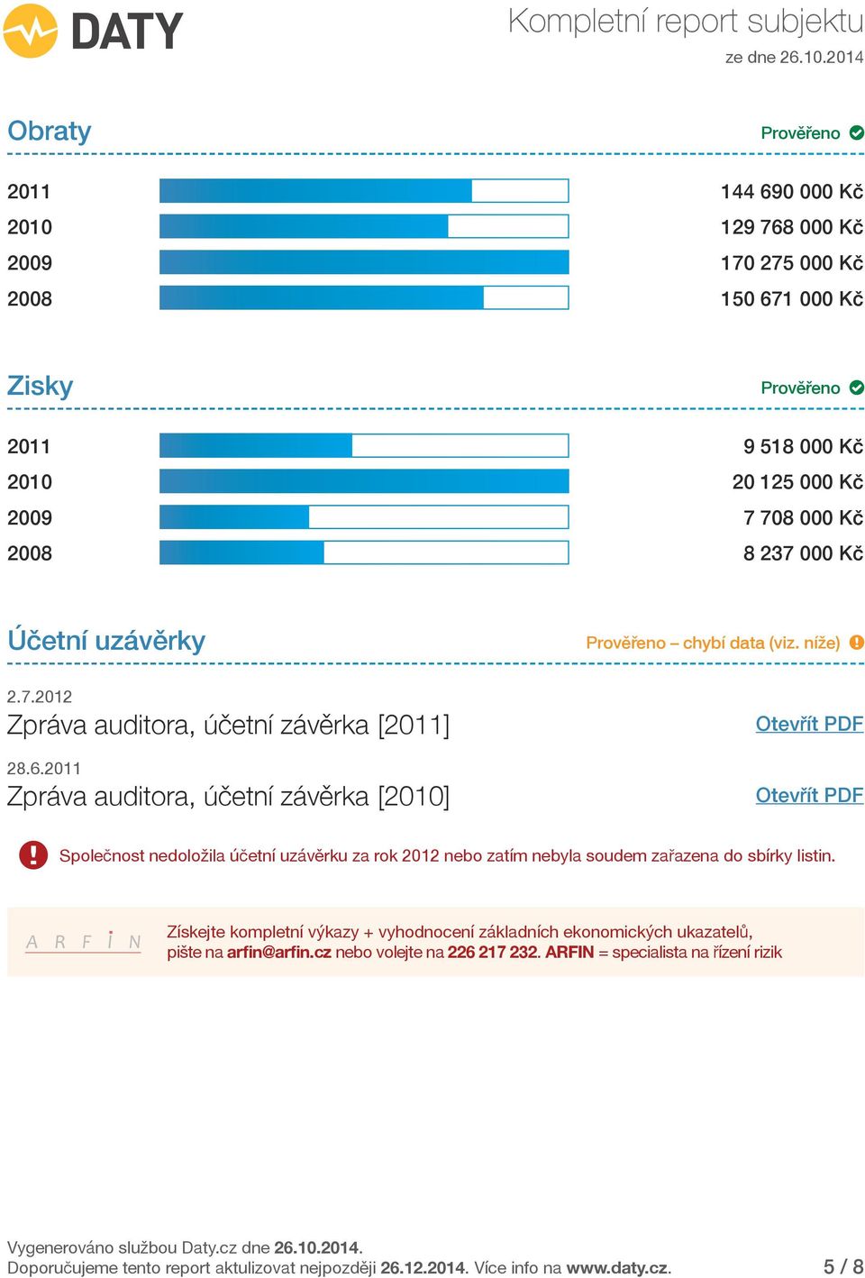 2011 Zpráva auditora, účetní závěrka [2010] chybí data (viz.