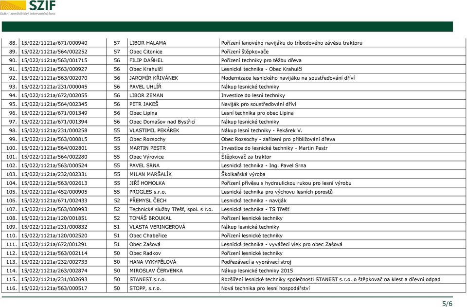 15/022/1121a/563/002070 56 JAROMÍR KŘIVÁNEK Modernizace lesnického navijáku na soustřeďování dříví 93. 15/022/1121a/231/000045 56 PAVEL UHLÍŘ Nákup lesnické techniky 94.