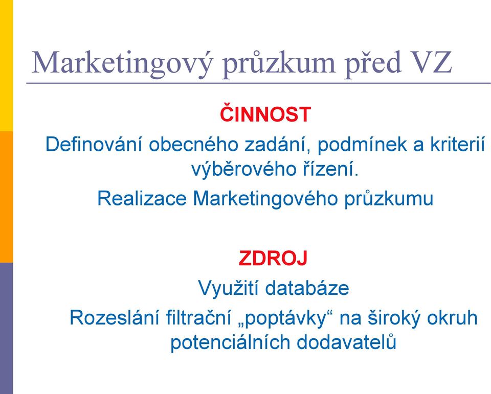 Realizace Marketingového průzkumu ZDROJ Využití databáze