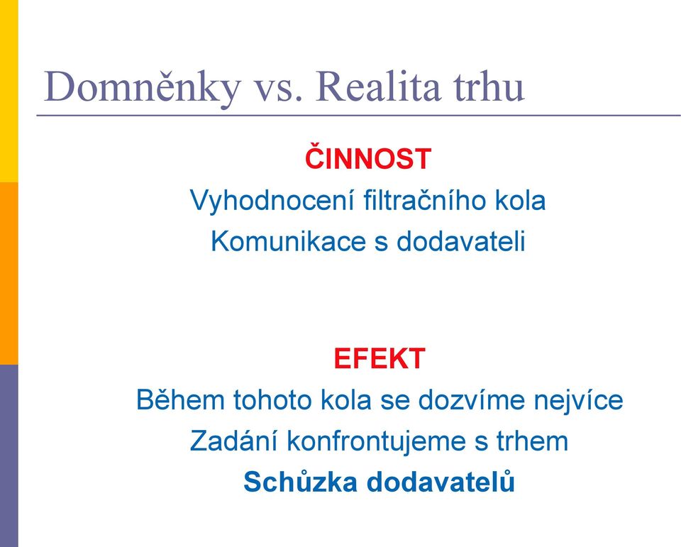 kola Komunikace s dodavateli EFEKT Během