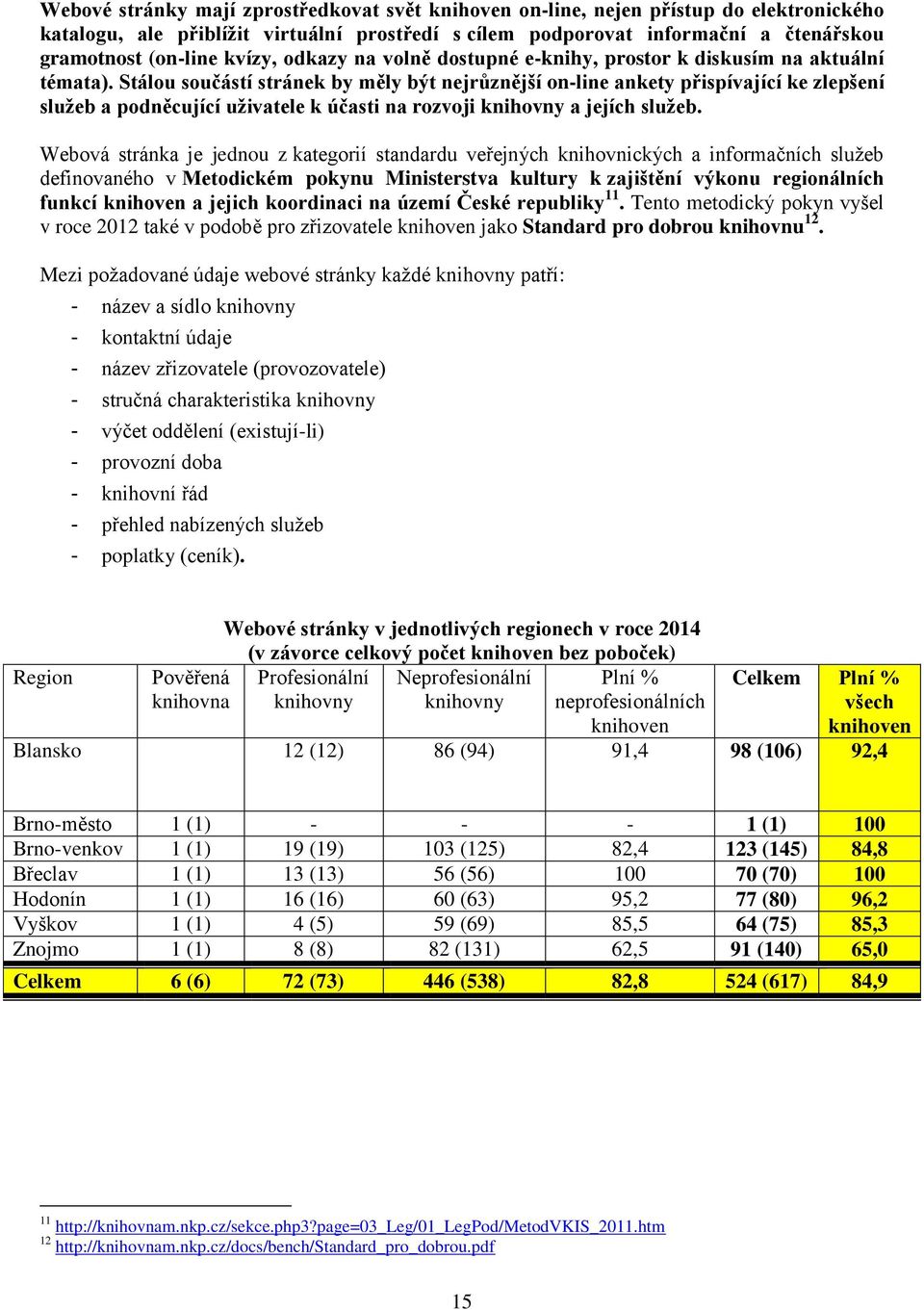 Stálou součástí stránek by měly být nejrůznější on-line ankety přispívající ke zlepšení služeb a podněcující uživatele k účasti na rozvoji knihovny a jejích služeb.