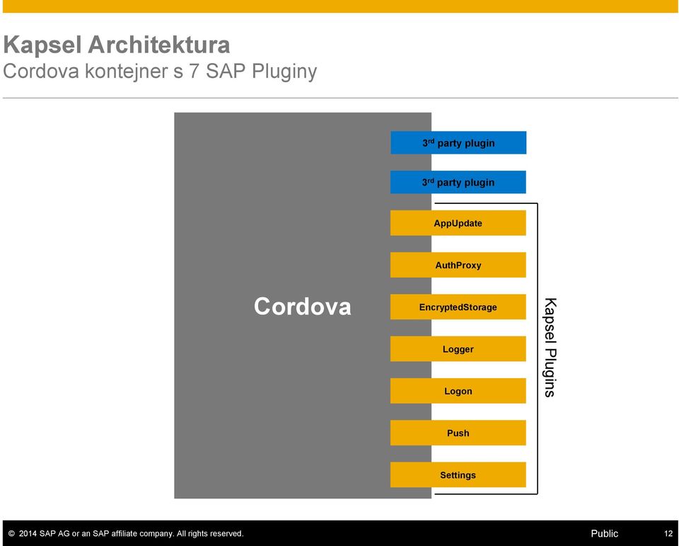 plugin AppUpdate AuthProxy Cordova