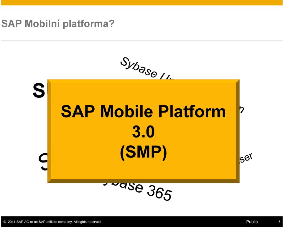 SUP SAP Mobile