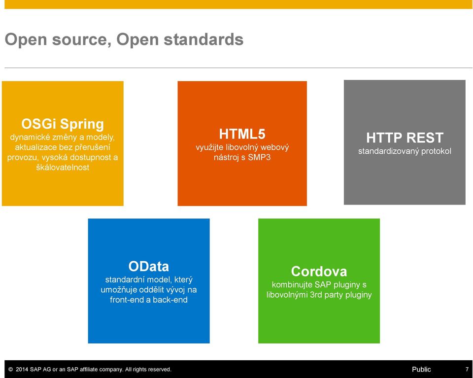 nástroj s SMP3 HTTP REST standardizovaný protokol OData standardní model, který umožňuje