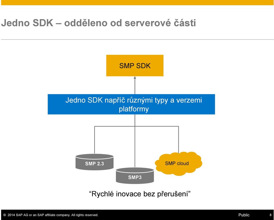 a verzemi platformy SMP 2.