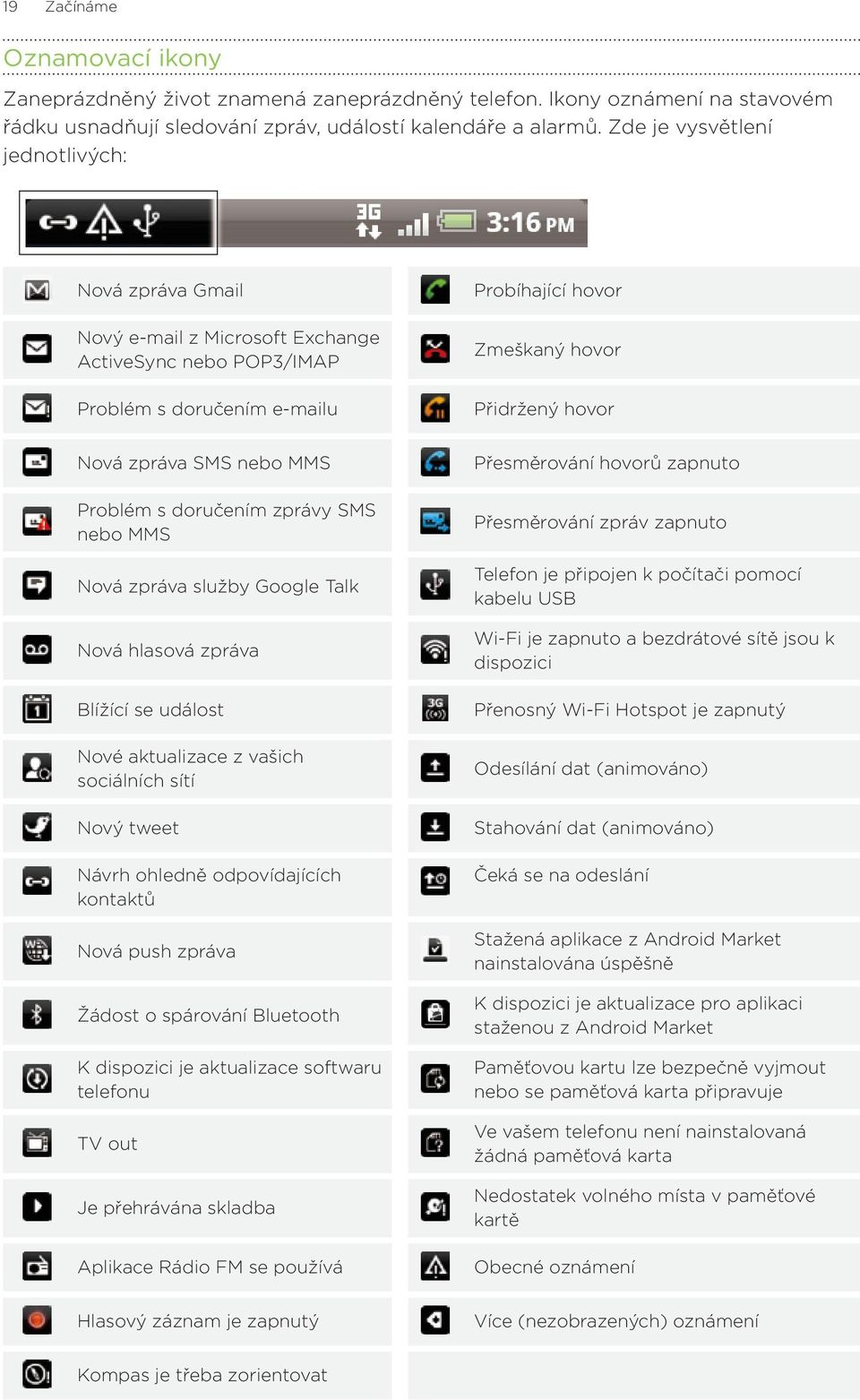 SMS nebo MMS Problém s doručením zprávy SMS nebo MMS Nová zpráva služby Google Talk Nová hlasová zpráva Blížící se událost Nové aktualizace z vašich sociálních sítí Nový tweet Návrh ohledně