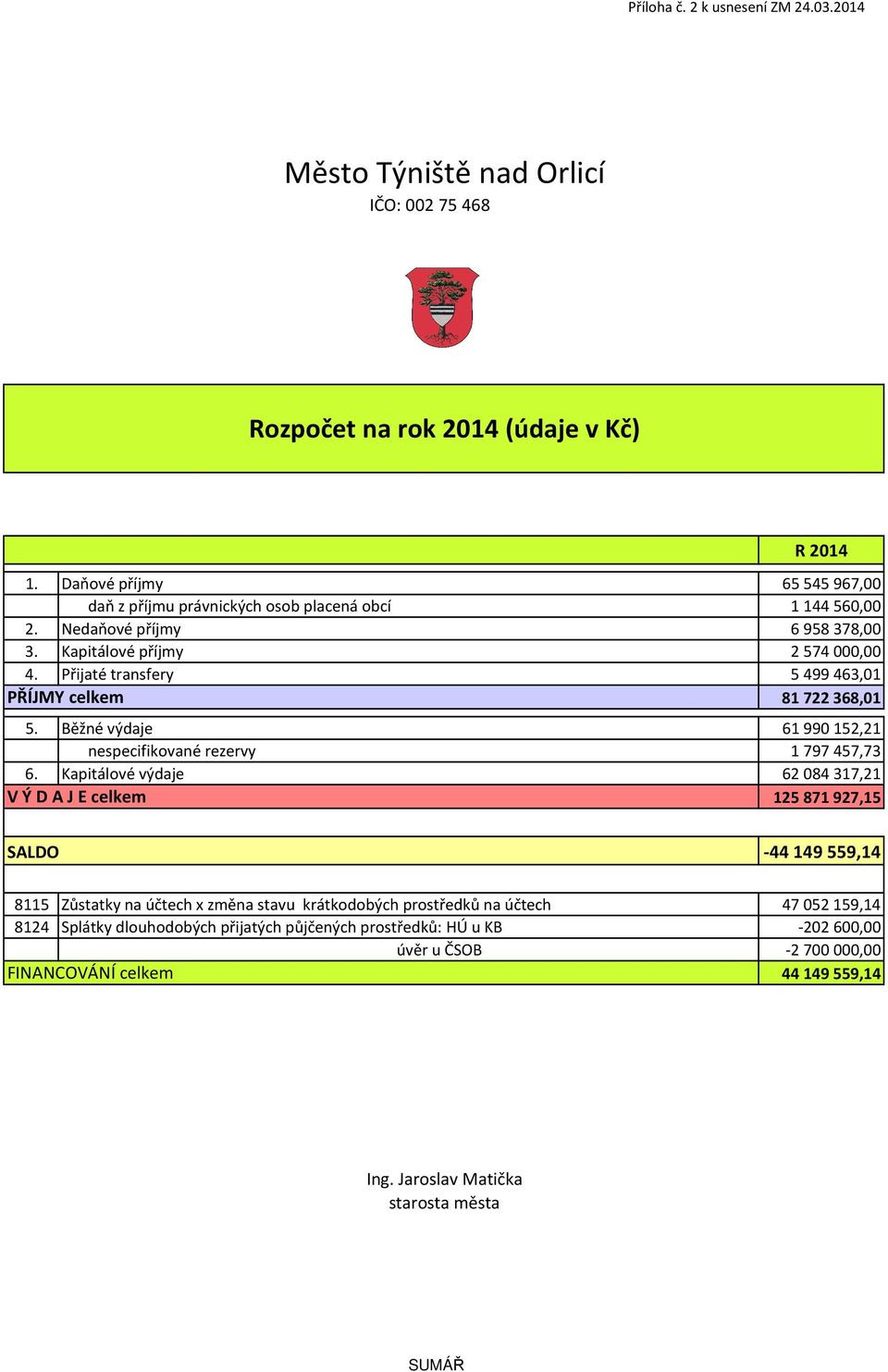 Přijaté transfery PŘÍJMY celkem 5499463,01 81722368,01 5. Běžné výdaje 61990152,21 nespecifikované rezervy 1797457,73 6.