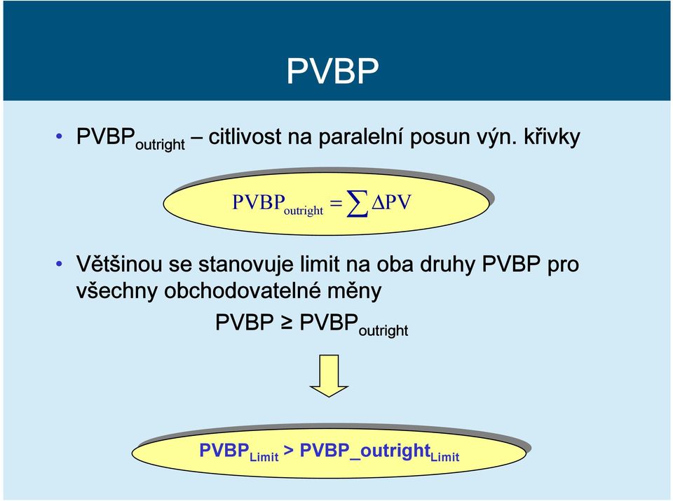 na oba druhy PVBP pro všechny obchodovatelné měny PVBP